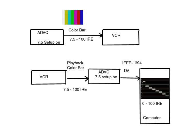 canopus advc110 dip switch settings